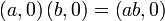 \left(a, 0\right)\left(b, 0\right)=\left(ab, 0\right)\,