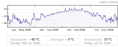 Term-dickson.gif