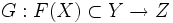 G: F(X) \subset Y \to Z