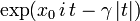 \exp(x_0\,i\,t-\gamma\,|t|)\!