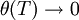 \theta(T) \to 0