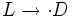 L\to\cdot D