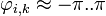 \varphi_{i,k} \approx -\pi..\pi