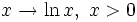 x \to \ln x,\; x &amp;gt; 0