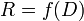 R= f(D)\,