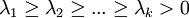 \lambda_1 \ge \lambda_2 \ge ... \ge \lambda_k &amp;gt; 0