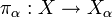 \pi_\alpha:X\to X_\alpha