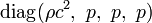 ~{\rm{diag}}({{\rho}c^2},~p,~p,~p)