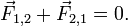 \vec{F}_{1,2}+\vec{F}_{\mathrm{2,1}}=0.
